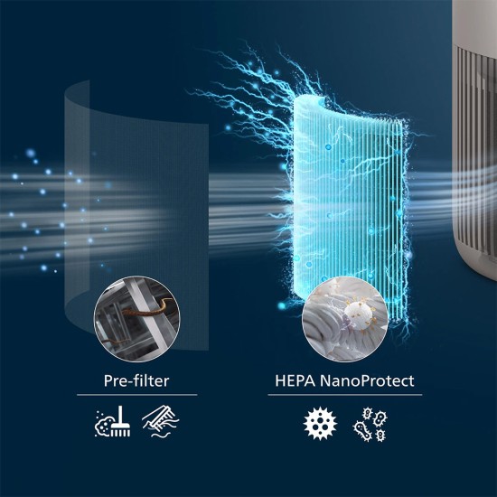 Philips Пречиствател на въздух PureProtect Mini 900 AC0921/14 Philips Пречиствател за въздух PureProtect Mini 900 AC0921/14