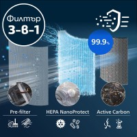 Philips Филтър NanoProtect HEPA FY1700/30 за серия 1000