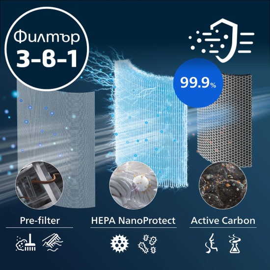 Philips Филтър NanoProtect HEPA FY1700/30 за серия 1000