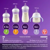 Комплект за новородено Philips AVENT Natural Response SCD838/11