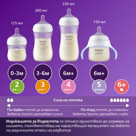 Комплект за новородено Philips AVENT Natural Response SCD838/11
