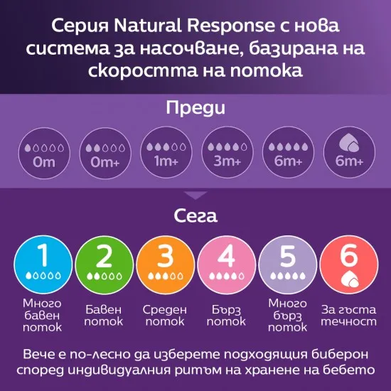 Philips AVENT Биберони Natural Response SCY961/02
