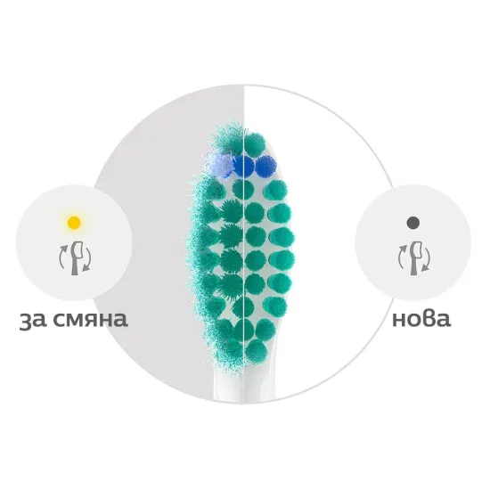 Накрайник за четки за зъби Philips Sonicare C1 ProResults HX6014/87 Накрайник за четка за зъби Philips Sonicare HX6014/87 C1 ProResults, 4 бр.