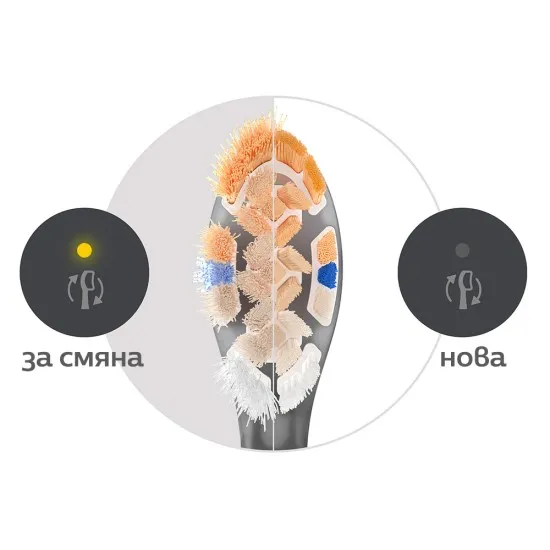 Глава за четка А3 Premium All-in-one Philips Sonicare HX9094/88, черна, 4 бр.