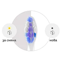 Резервна глава за четка за зъби Philips Sonicare HX6054/87 S2 Sensitive, бял, 4 бр. Philips Sonicare накрайник S2 Sensitive, 4 броя