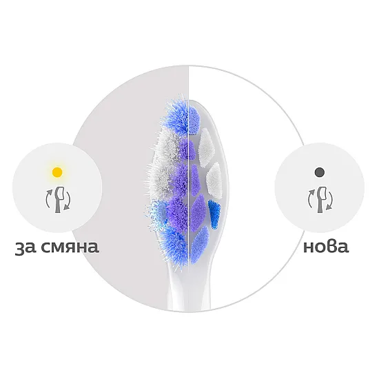 Резервна глава за четка за зъби Philips Sonicare HX6054/87 S2 Sensitive, бял, 4 бр. Philips Sonicare накрайник S2 Sensitive, 4 броя