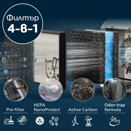 Philips Филтър NanoProtect HEPA FY3110/00 за PureProtect Pet серия 3000
