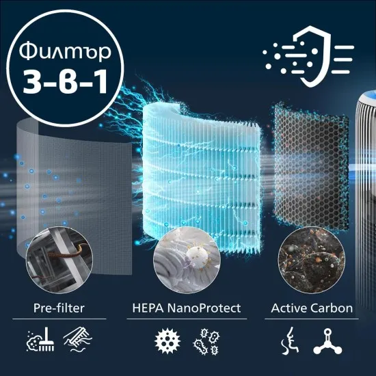 Philips Филтър NanoProtect HEPA FY3400/30 за серия 3400