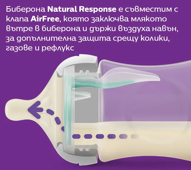 клапа AirFree, която заключва млякото вътре в биберона и държи въздуха навън, за допълнителна защита срещу колики, газове и рефлукс