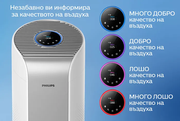 незабавно информира за качеството на въздуха
