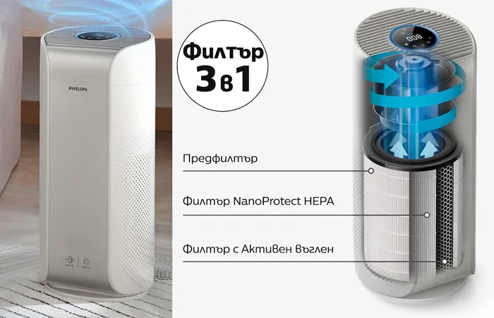 Трислоен филтър 3-в-1 Предфилтър Филтър с активен въглен и Филтър NanoProtect HEPA