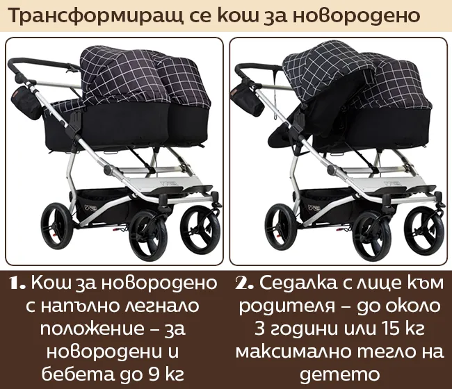Опция за поставяне на допълнителни аксесоари към количка Duet