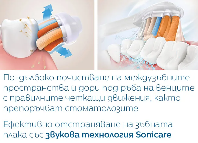 62 000 движения в минута на косъмчета и динамичното действие на течността помагат за почистване дори на най-труднодостъпни места