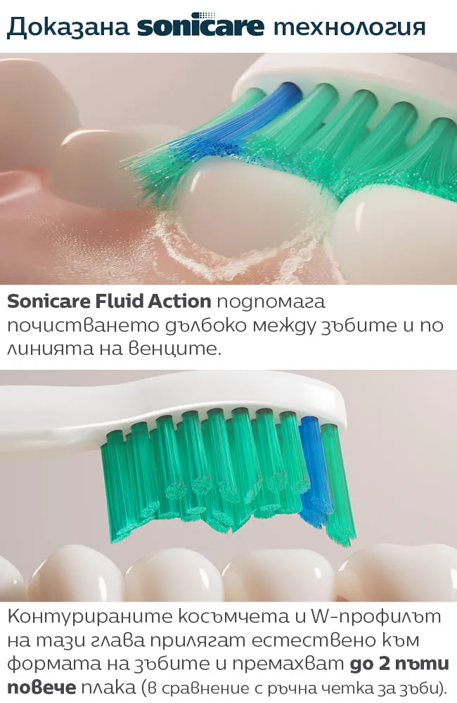 Звукова технология на Philips Sonicare за дълбоко почистване между зъбите и по линията на венците
