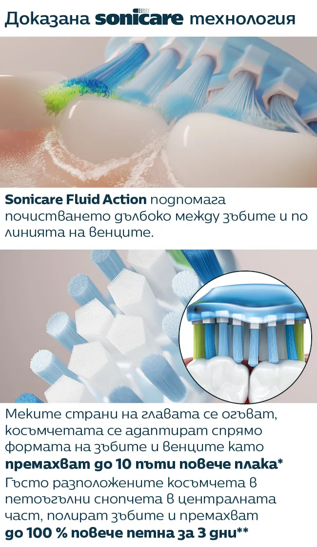 Накрайник Philips C3 Premium Plaque Defence Sonicare Накрайник за електрическа звукова четка за зъби Philips Sonicare със средна мекота, който осигурява дълбоко почистване на плаката, за да се радвате на по-ярки и по-бели зъби.