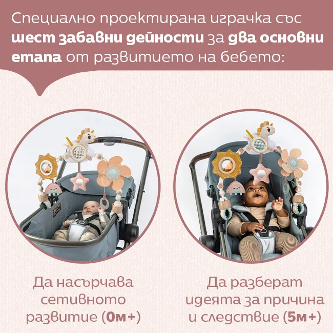 Гъвкава Арка за количка специално проектирана за два етапа от развитието на бебето: да подпомага сетивното развитие още от първия ден (0м+) и да насърчава ученето на причинно-следствените връзки (5м+)