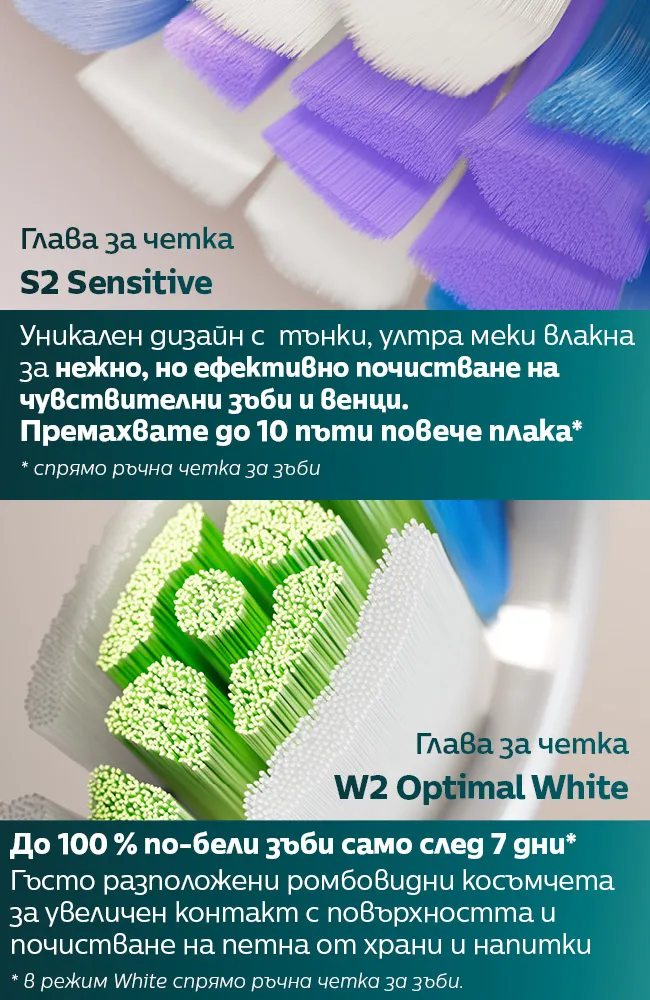 Акумулаторна четка за зъби Philips Sonicare 6500 HX7419/01 Next Generation с два накрайника S2 Sensitive и W2 Optimal White