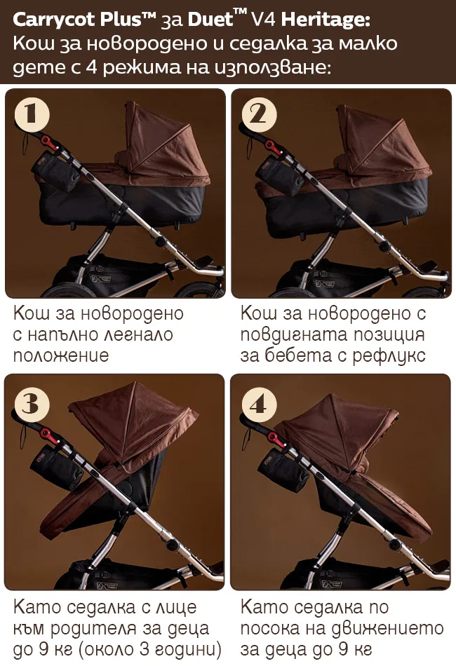 Кош за новородено Mountain Buggy Carrycot Plus за количка Duet V4 Heritage с 4 режима, легнало положение за новородено, позиция при рефлукс и седалка за дете до 9 кг по посока на родителя или движението