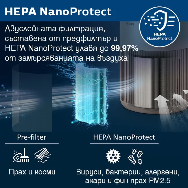Philips PureProtect Mini 900 AC0921/14 with HEPA NanoProtect filtration of dust, allergens and PM2.5 Пречиствател за въздух Philips PureProtect Mini 900 AC0921/14 с двуслойна филтрация, предфилтър и HEPA NanoProtect филтър, който улавя до 99,97% от замърсяванията във въздуха, включително прах, косми, алергени, акари, бактерии, вируси и фини прахови частици PM2.5