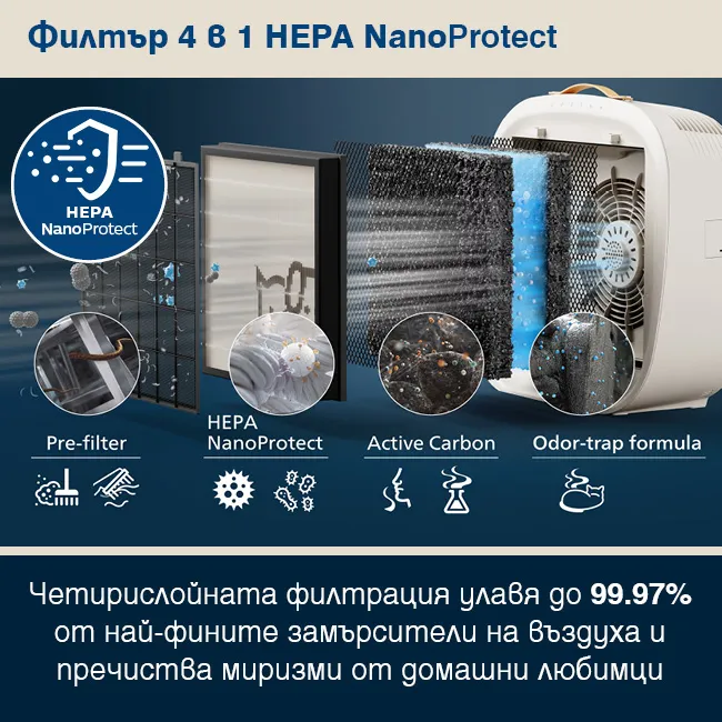 Оригинален филтър Philips FY3110/00 NanoProtect HEPA 4 в 1 за PureProtect Pet Series 3000 с предфилтър, HEPA NanoProtect, активен въглен и Odor-Trap формула, улавящ до 99,97% от най-фините замърсители и намаляващ миризмите от домашни любимци