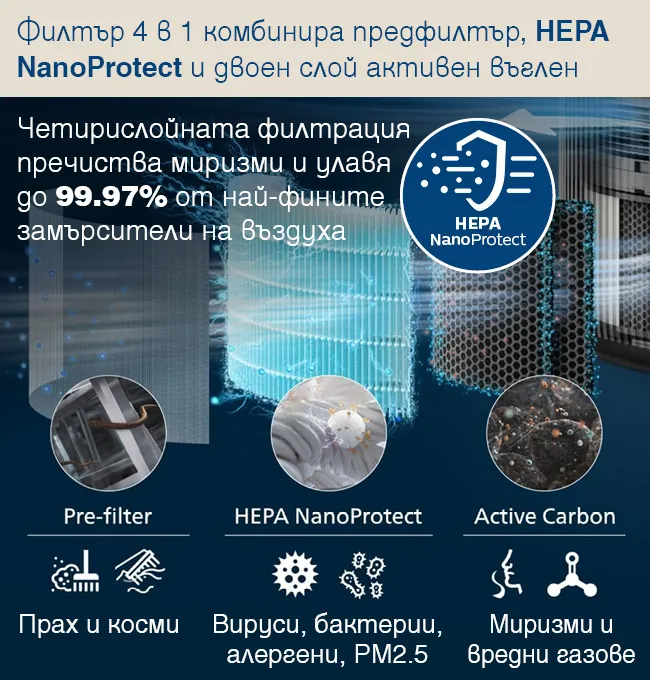4 in 1 filter Philips FY4200/30 HEPA NanoProtect for PureProtect Pro 4200 series purifiers Комплект 2 броя оригинални филтри Philips FY4200/30 HEPA NanoProtect за пречистватели за въздух Philips PureProtect Pro Series 4200, предназначени за ефективна HEPA филтрация и поддържане на чист въздух у дома