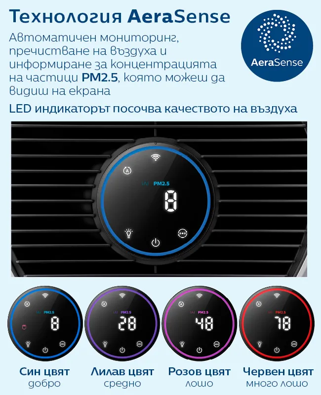 Пречиствател на въздух Philips AC1715/10 Серия 1000i Технология AeraSense на Philips, пречиствателят непрекъснато следи въздуха