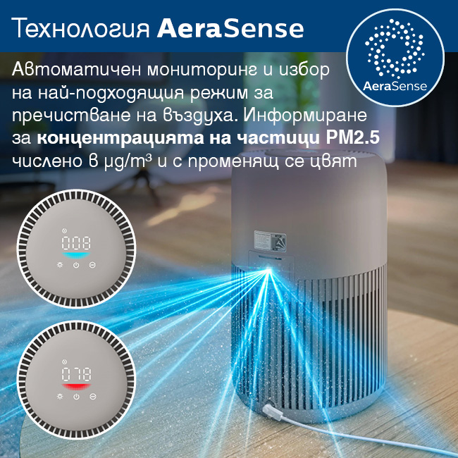 Philips PureProtect Mini 900 AC0921/14 с интелигентен AeraSense сензор за PM2.5 и качество на въздуха Пречиствател за въздух Philips PureProtect Mini 900 AC0921/14 с технология AeraSense за автоматично следене на качеството на въздуха, измерване на фини прахови частици PM2.5 и автоматичен избор на подходящ режим за пречистване