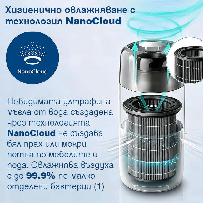 Резервен Филтър Philips FY5030/00 с технология NanoCloud за овлажняване на въздуха Схема на технологията NanoCloud с филтър Philips FY5030/00 в овлажнител и стрелки, показващи движението на овлажнения въздух